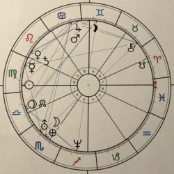 Ganzheitliche Astrologie - Die 12 Lebensprinzipien